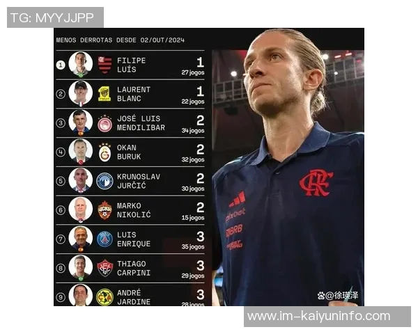 费利佩路易斯年薪要求高达500万弗拉门戈难以接受